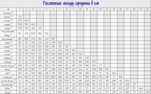 Расстояние между городами в Иордании